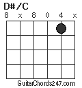 D#/C chord