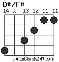D#/F# chord