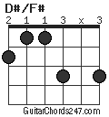 D#/F# chord