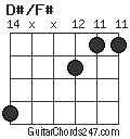 D#/F# chord