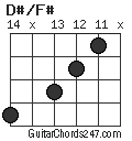 D#/F# chord