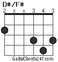 D#/F# chord
