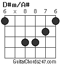 D#m/A# chord