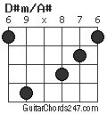 D#m/A# chord