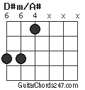D#m/A# chord