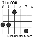 D#m/A# chord