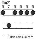 Am7 chord