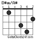 D#m/A# chord