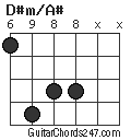 D#m/A# chord