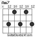 Am7 chord