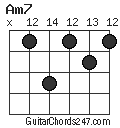 Am7 chord