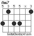 Am7 chord