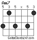 Am7 chord