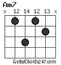Am7 chord