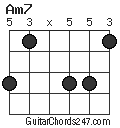 Am7 chord