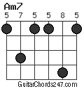 Am7 chord