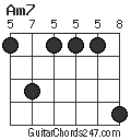 Am7 chord