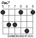 Am7 chord