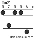 Am7 chord