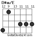 D#m/E chord