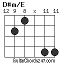 D#m/E chord