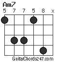 Am7 chord