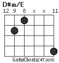 D#m/E chord
