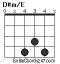 D#m/E chord