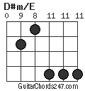 D#m/E chord