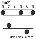Am7 chord
