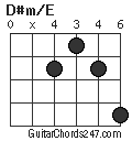 D#m/E chord