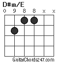 D#m/E chord