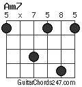 Am7 chord