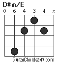 D#m/E chord
