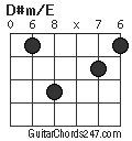 D#m/E chord