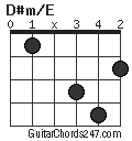 D#m/E chord