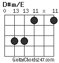 D#m/E chord