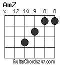Am7 chord
