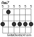 Am7 chord