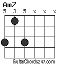 Am7 chord