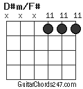D#m/F# chord