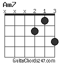 Am7 chord