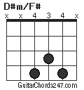 D#m/F# chord