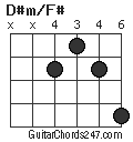 D#m/F# chord