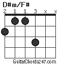 D#m/F# chord
