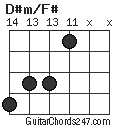 D#m/F# chord