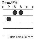 D#m/F# chord