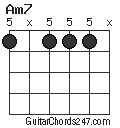 Am7 chord