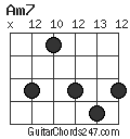 Am7 chord