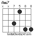 Am7 chord